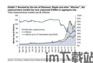 比特币第一市值,比特币目前总市值多少(图4) 比特币第一市值,比特币目前总市值多少(图4)