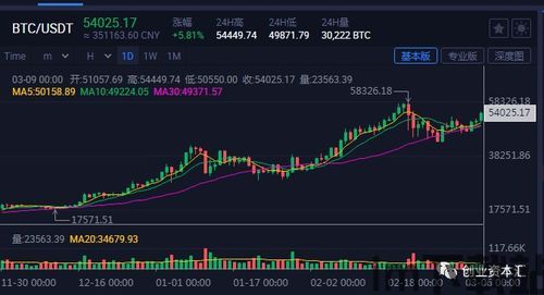 比特币第一市值,比特币目前总市值多少(图8) 比特币第一市值,比特币目前总市值多少(图8)