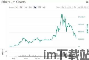 比特币第一市值,比特币目前总市值多少(图7) 比特币第一市值,比特币目前总市值多少(图7)