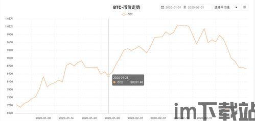 比特币21年行情走势(图7) 比特币21年行情走势(图7)