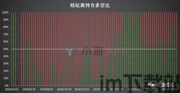 轻仓比特币最新持仓,稳健投资策略下的数字货币布局(图2) 轻仓比特币最新持仓,稳健投资策略下的数字货币布局(图2)
