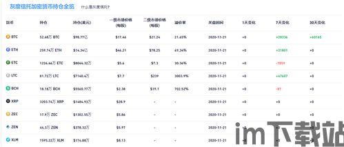 轻仓比特币最新持仓,稳健投资策略下的数字货币布局(图3) 轻仓比特币最新持仓,稳健投资策略下的数字货币布局(图3)