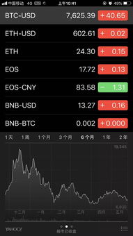 货币比特币苹果版app,比特币苹果版App——便捷的数字货币交易体验(图10) 货币比特币苹果版app,比特币苹果版App——便捷的数字货币交易体验(图10)