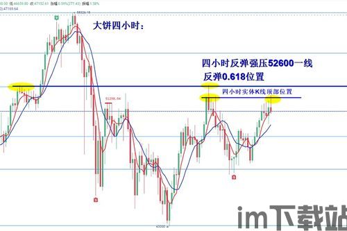 轻仓比特币最新持仓,稳健投资策略下的数字货币布局(图4) 轻仓比特币最新持仓,稳健投资策略下的数字货币布局(图4)