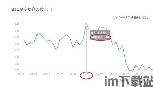 比特币查看多空比例,揭示市场情绪与交易策略(图1) 比特币查看多空比例,揭示市场情绪与交易策略(图1)