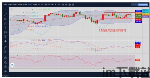 比特币5月8号走势行情,震荡调整,关注关键支撑位(图14) 比特币5月8号走势行情,震荡调整,关注关键支撑位(图14)