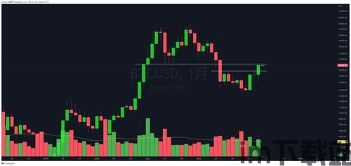 比特币三个线是什么意思,比特币三个线是什么意思?深入解析技术分析中的关键指标(图2) 比特币三个线是什么意思,比特币三个线是什么意思?深入解析技术分析中的关键指标(图2)