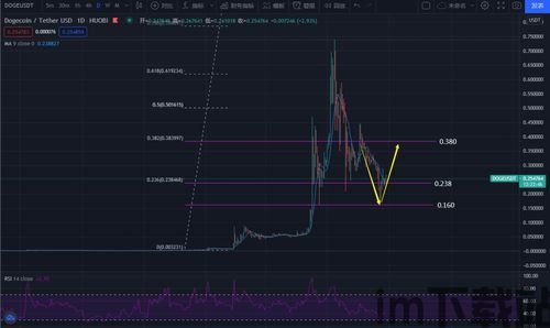 比特币三个线是什么意思,比特币三个线是什么意思?深入解析技术分析中的关键指标(图7) 比特币三个线是什么意思,比特币三个线是什么意思?深入解析技术分析中的关键指标(图7)