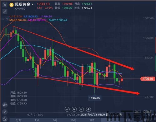 比特币上涨反弹的原因,多因素交织下的市场动态(图1) 比特币上涨反弹的原因,多因素交织下的市场动态(图1)