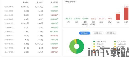 比特币横盘和主力比较,比特币横盘整理，主力博弈加剧(图5)