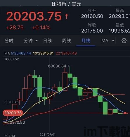 比特币掉价黄金会升吗,比特币掉价，黄金是否会升值？(图3)