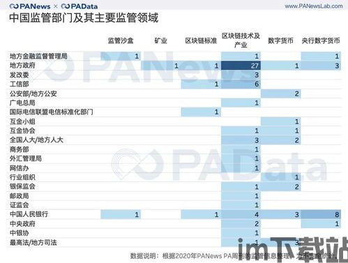 中国加密货币监管趋势,中国加密货币监管趋势分析(图2)