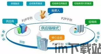 区块链 供应链金融,区块链技术在供应链金融中的应用与展望(图2)