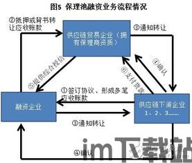 区块链 供应链金融,区块链技术在供应链金融中的应用与展望(图4)