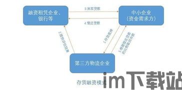 区块链 供应链金融,区块链技术在供应链金融中的应用与展望(图5)