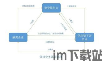 区块链 供应链金融,区块链技术在供应链金融中的应用与展望(图7)