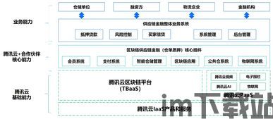 区块链 供应链金融,区块链技术在供应链金融中的应用与展望(图9)