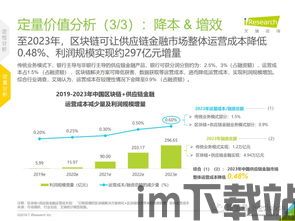 区块链 供应链金融,区块链技术在供应链金融中的应用与展望(图12)