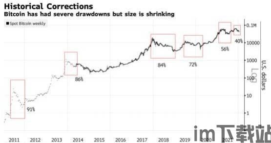 比特币什么时候下跌,原因分析及未来展望(图2)