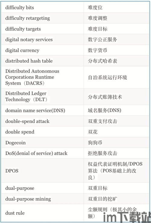 区块链英文缩写,Introduction to Blockchain Abbreviations(图1)