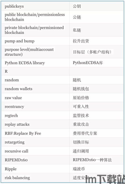 区块链英文缩写,Introduction to Blockchain Abbreviations(图3)