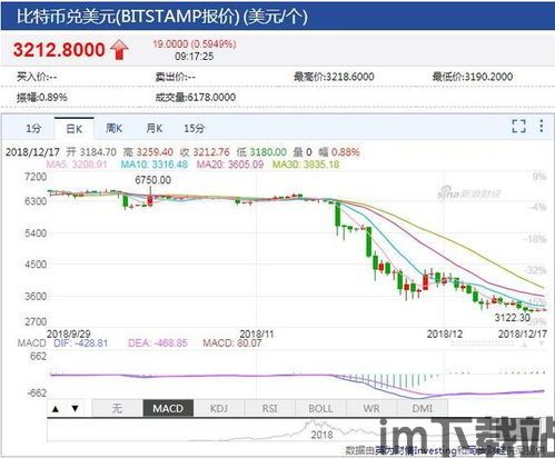 最新以太坊现价行情,以太坊价格波动，投资者需谨慎操作(图4)