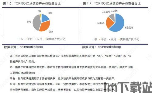 中国合法资产以太坊,了解以太坊在中国的发展与合规(图5)