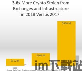 诈骗 加密货币怎么处理,如何处理加密货币诈骗(图4)