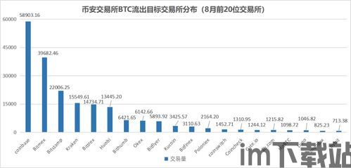 比特币什么时候分化,从共识到市场分化(图1)