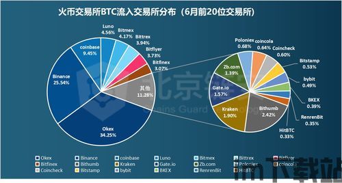 比特币什么时候分化,从共识到市场分化(图2)