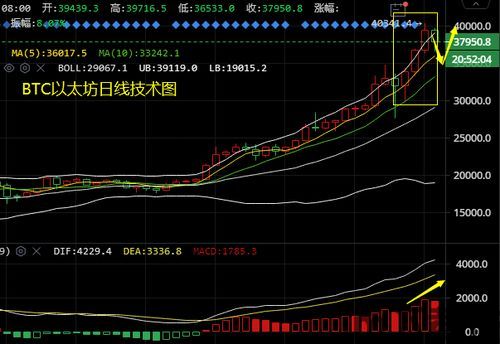 最近以太坊砸盘事件,真相与影响解析(图6)