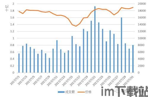 比特币成交额走势,波动与趋势的交织(图1)
