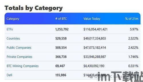 比特币最大持仓机构排名,揭秘加密货币市场的巨头(图1)