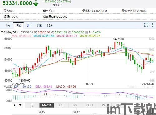 比特币未来4天走势,波动与机遇并存(图3)