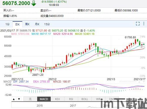 比特币未来4天走势,波动与机遇并存(图6)