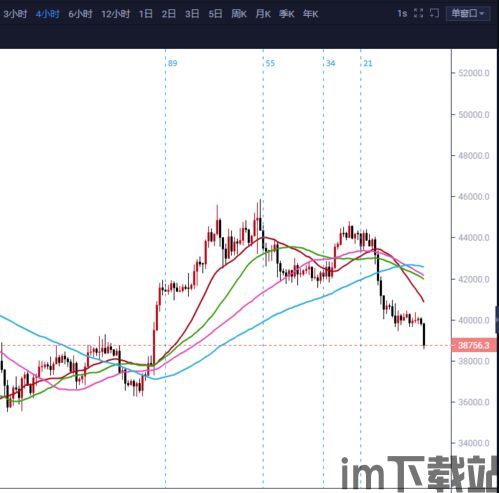 比特币未来4天走势,波动与机遇并存(图11)