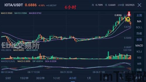 比特币调整到哪里,分析调整幅度与潜在支撑位(图1)