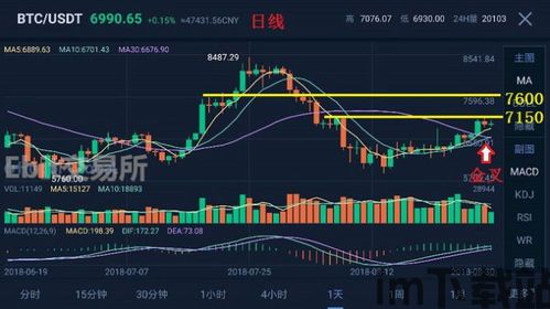 比特币调整到哪里,分析调整幅度与潜在支撑位(图2)