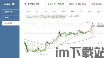 最新以太坊价格价值,最新动态与未来展望(图1)