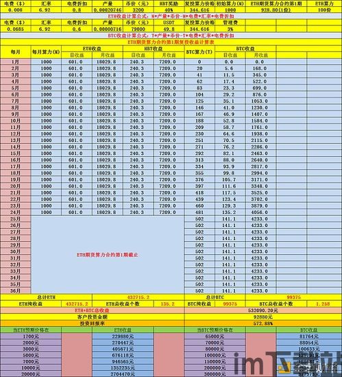 最新以太坊价格价值,最新动态与未来展望(图4)