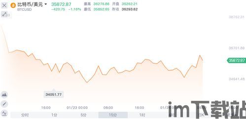 中央加密货币常态,市场波动与监管趋势(图2)