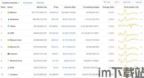 最近十大加密货币排名,2023年最新十大加密货币排名解析(图4)