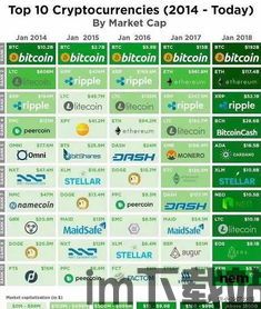 最近十大加密货币排名,2023年最新十大加密货币排名解析(图5)