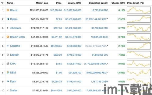最近十大加密货币排名,2023年最新十大加密货币排名解析(图7)