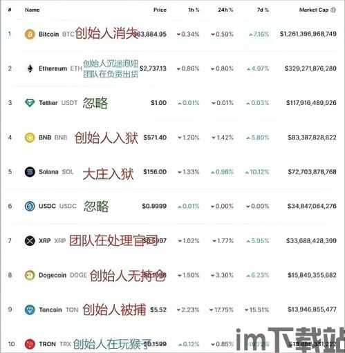 最近十大加密货币排名,2023年最新十大加密货币排名解析(图11)