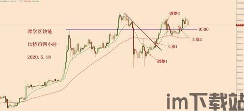 比特币多头格局怎么调,比特币多头格局下的调整策略(图3)