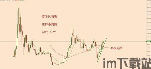 比特币多头格局怎么调,比特币多头格局下的调整策略(图5)