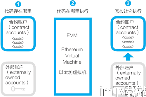 智能化与以太坊,技术革新与未来展望(图3) 智能化与以太坊,技术革新与未来展望(图3)