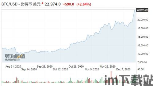 比特币英为财情历史数据,Introduction to Bitcoins Historical Data on CoinMarketCap(图2) 比特币英为财情历史数据,Introduction to Bitcoins Historical Data on CoinMarketCap(图2)
