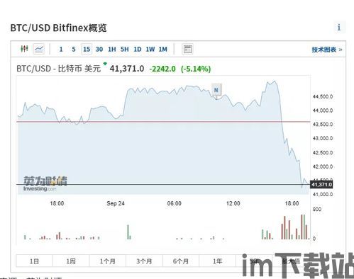 比特币英为财情历史数据,Introduction to Bitcoins Historical Data on CoinMarketCap(图5) 比特币英为财情历史数据,Introduction to Bitcoins Historical Data on CoinMarketCap(图5)